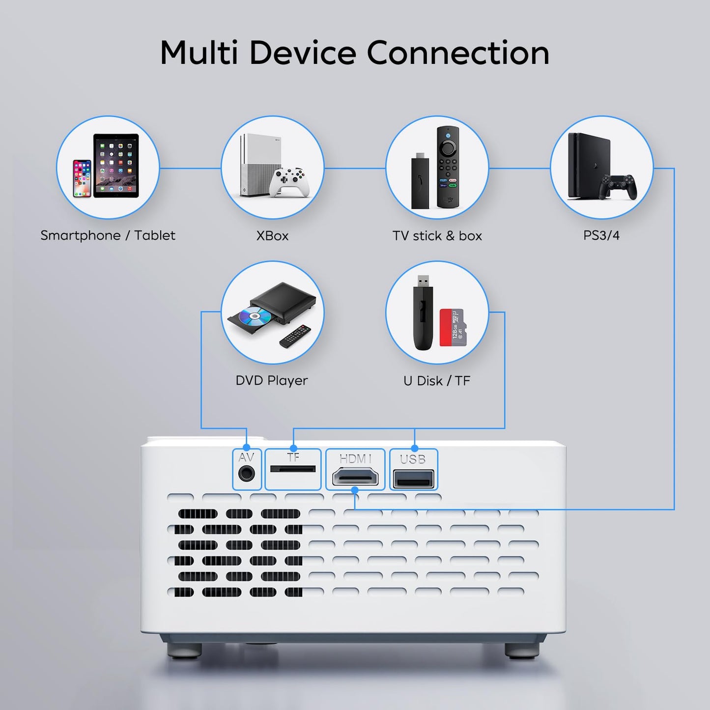 Proyector TMY Tu Cine Portátil con WiFi y Bluetooth