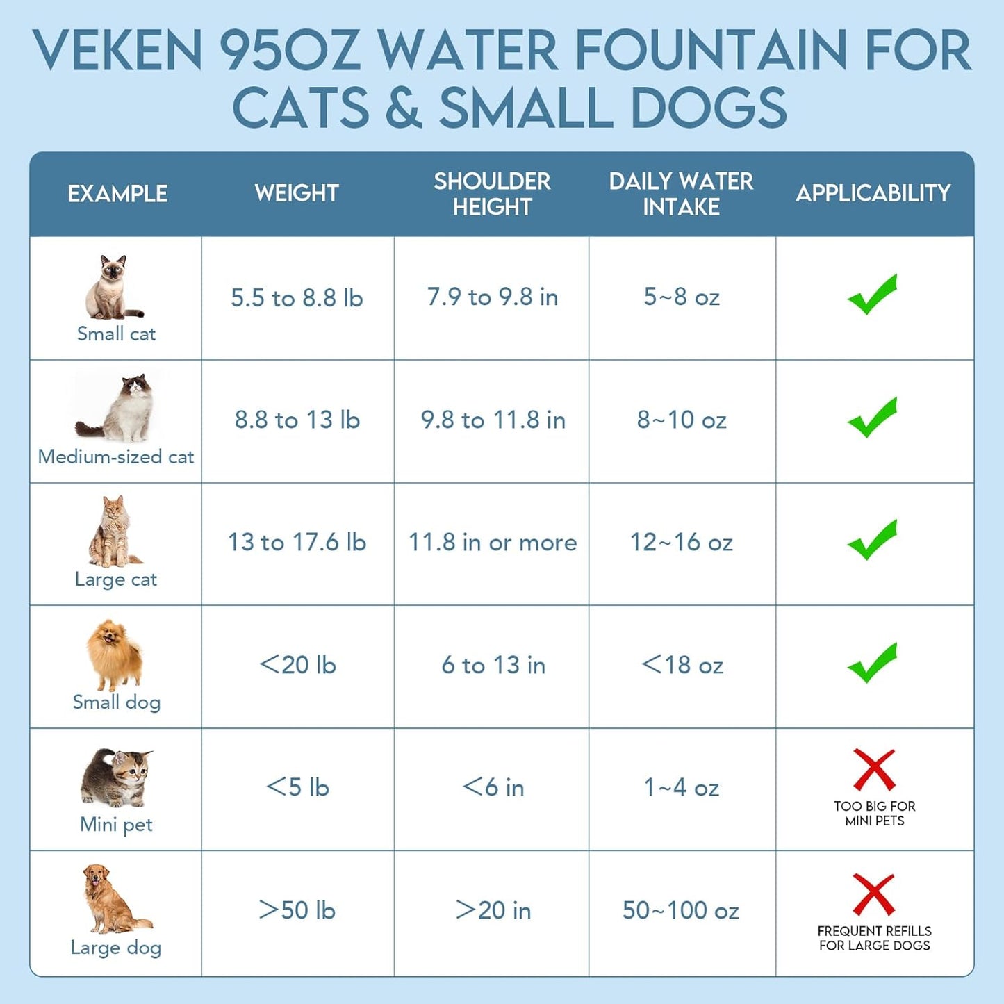 Dispensador Automático De Agua Para Gatos Y Perros