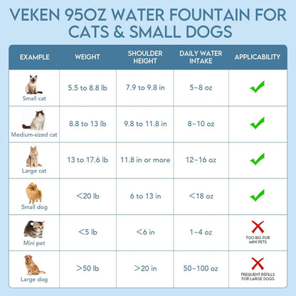 Dispensador Automático De Agua Para Gatos Y Perros