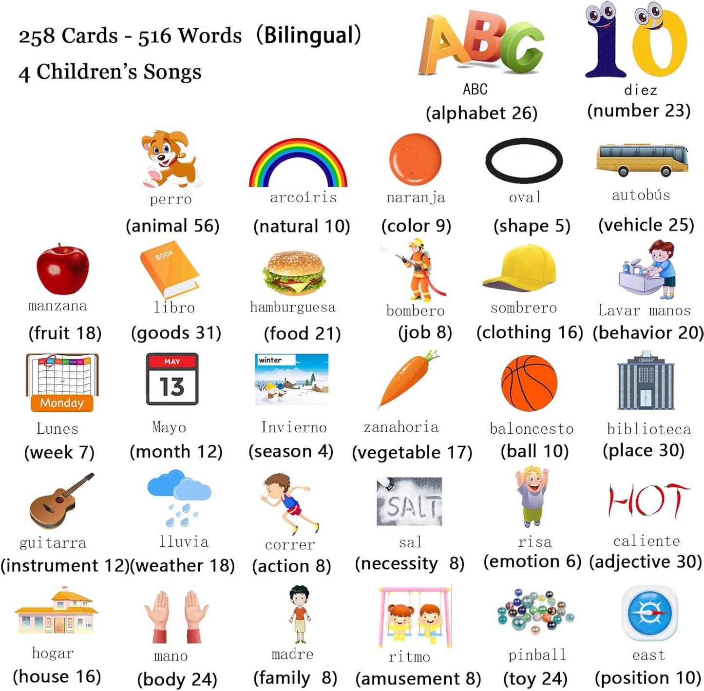 Tarjetas Parlantes En Español E Inglés Para Niños Pequeños