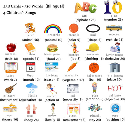 Tarjetas Parlantes En Español E Inglés Para Niños Pequeños